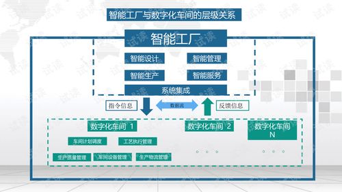 智能工厂建设与PCBA方案板落地解决方案