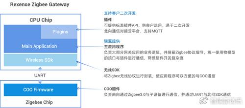 头条解读 Zigbee智能家居解决方案中，瑞瀛物联如何凭借PCBA方案板成为赢家？