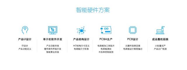 维亿魄 一站式健康穿戴解决方案，从PCBA方案板到智能穿戴落地