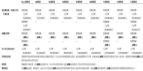 知行科技冲刺港交所上市 毛利率大幅下滑，收入依赖单一客户PCBA方案板引关注