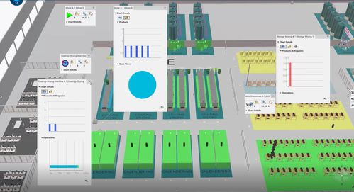 中芯京城数字化工厂 DM驱动下的更优物流与PCBA方案板协同策略